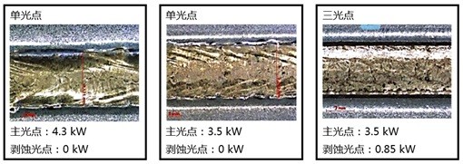 第21屆埃森焊接與切割展直擊IPG Photonics(圖5)