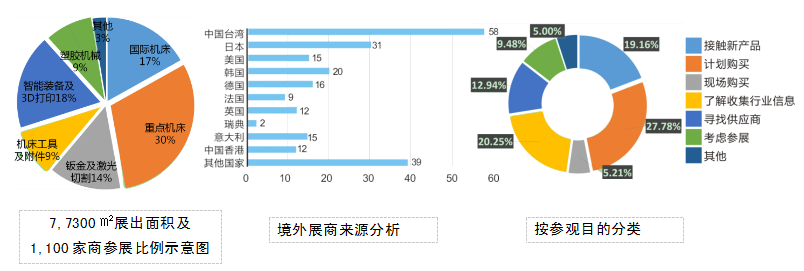 第13屆中國（天津）國際機(jī)床展覽會(圖3)