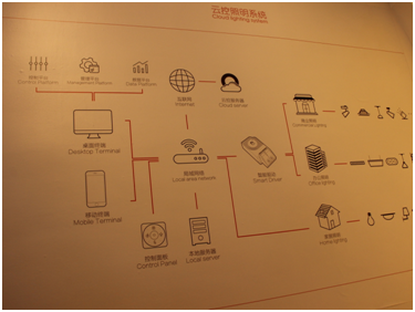 2016廣州國際照明展不得不看的六大亮點(diǎn)(圖15)