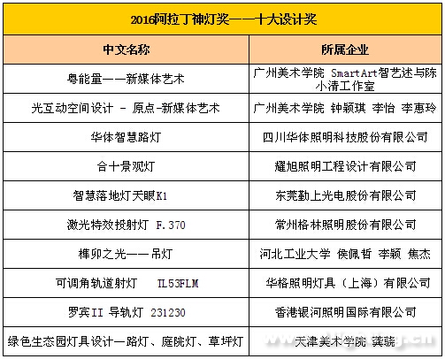 2016廣州國(guó)際照明展歡迎晚宴(圖5)