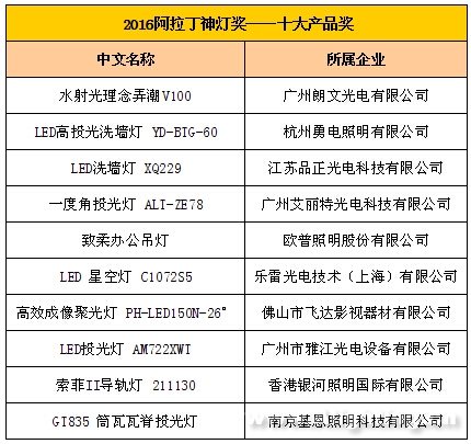 2016廣州國(guó)際照明展歡迎晚宴(圖3)