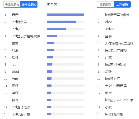 2016廣州國(guó)際照明展數(shù)據(jù)分析(圖4)