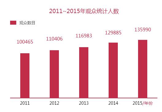 2016廣州國(guó)際照明展數(shù)據(jù)分析(圖3)