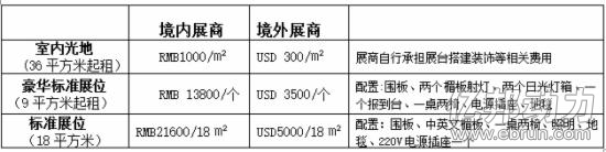 2017第三屆廣州電商物流展將在5月召開(圖2)